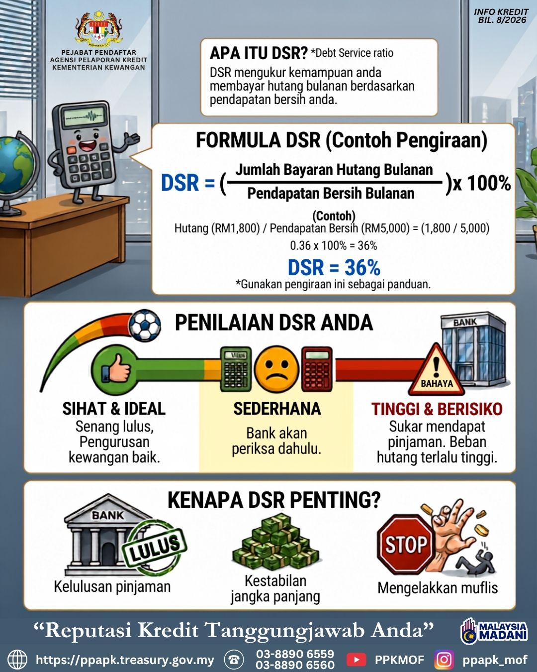 Info Kredit Bil. 8/2026: Nisbah Khidmat Hutang (DSR)