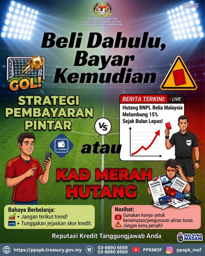 Info Kredit Bil. 9/2026: Beli Dahulu, Bayar Kemudian (BNPL)