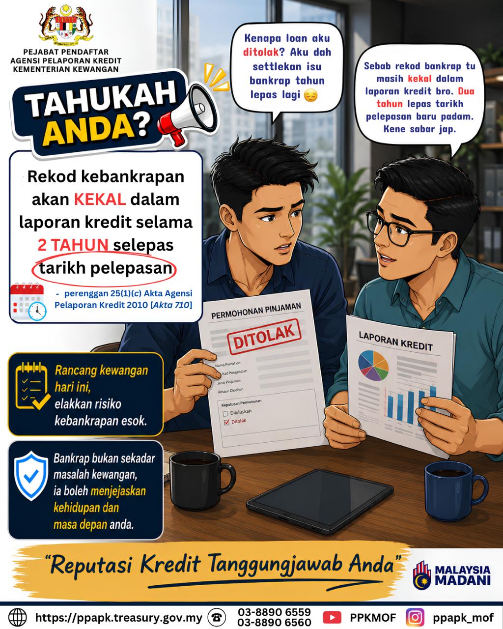 Info PPK Bil. 1: Seksyen 25 Akta 710