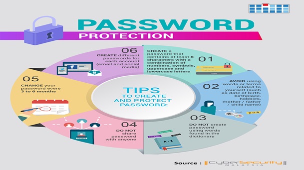Password Protect